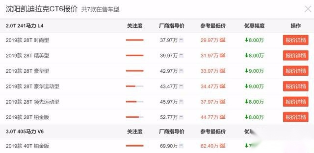最高降23.93万,推荐3款优惠巨大的豪华品牌中大型轿车!