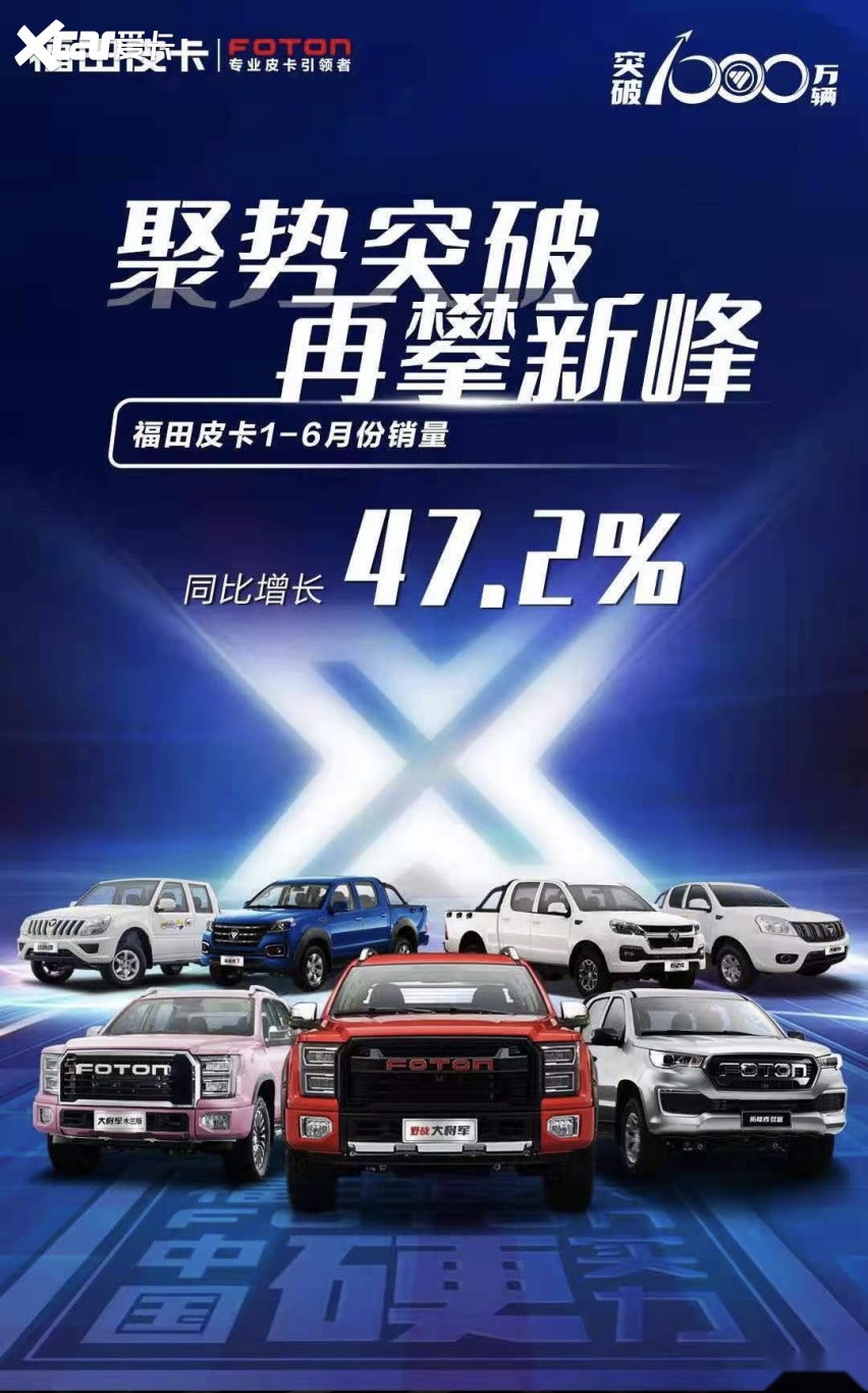 大踏步前进 福田皮卡1-6月销量累计增长47.2%