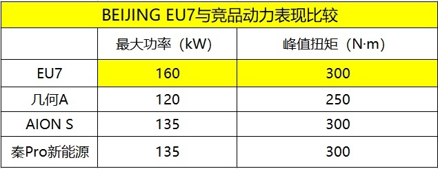 试驾 | 除了换标，BEIJING EU7还有哪些惊喜？