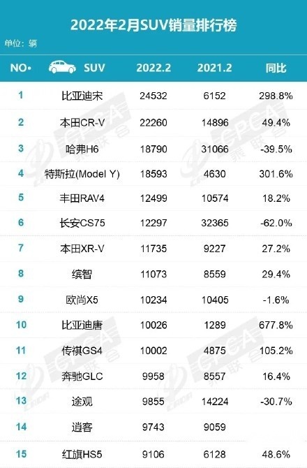 终于来了！比亚迪护卫舰07曝光，LOGO和设计亮眼，尺寸大幅度增强