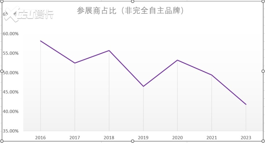 那扇名为“车展”的窗户，是否正在慢慢关上？