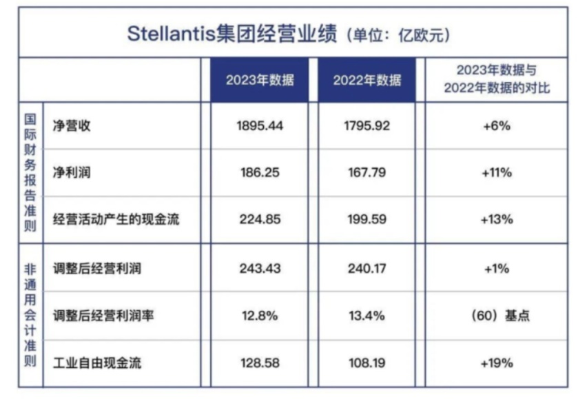 美国三大燃油车“赚翻”