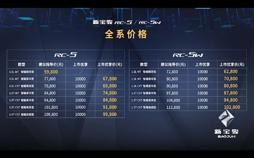 售：5.98万元起，新宝骏RC-5/RC-5W正式上市！