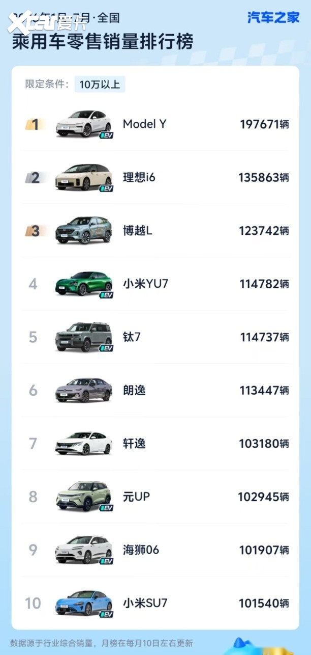 能赛道能接娃！Model Y高性能版36.9万起上市