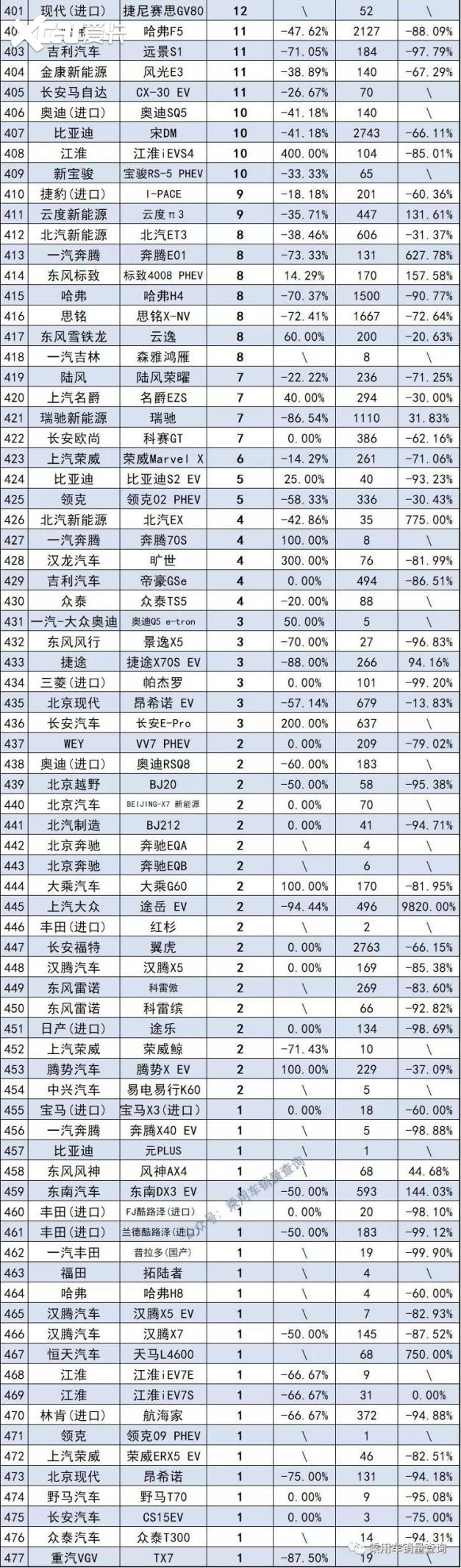 11月最全汽车销量榜来了，共计891款车型，你的爱车排第几？