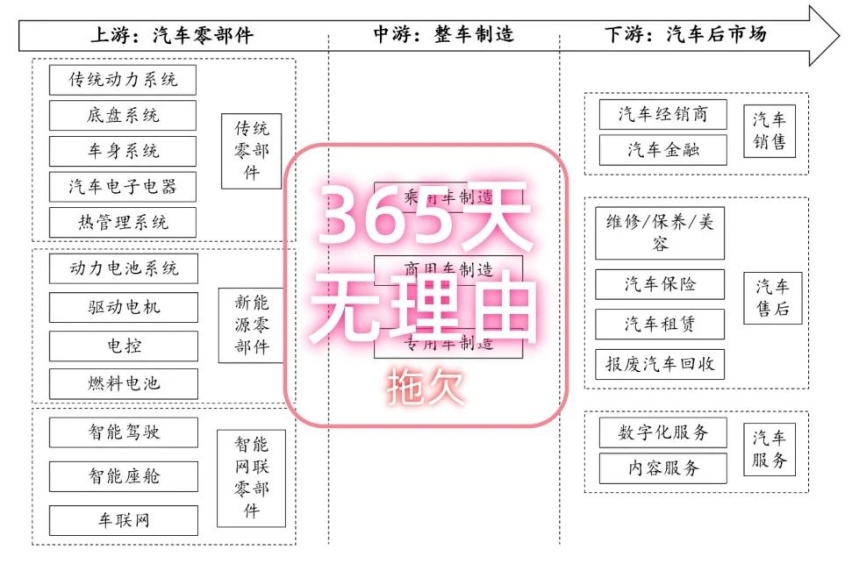 “豹5降价”与“蔚来周榜”的底层关联