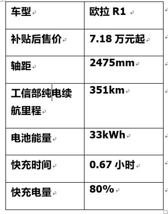 日行成本不到5元，非