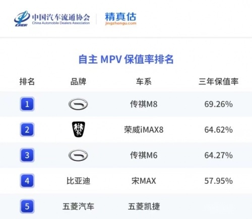 不是豪车买不起，而是老板更注重投入回报比-图4