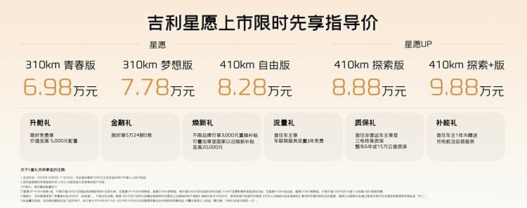 几何系列正式并入银河 吉利星愿正式上市 售价6.98万元起