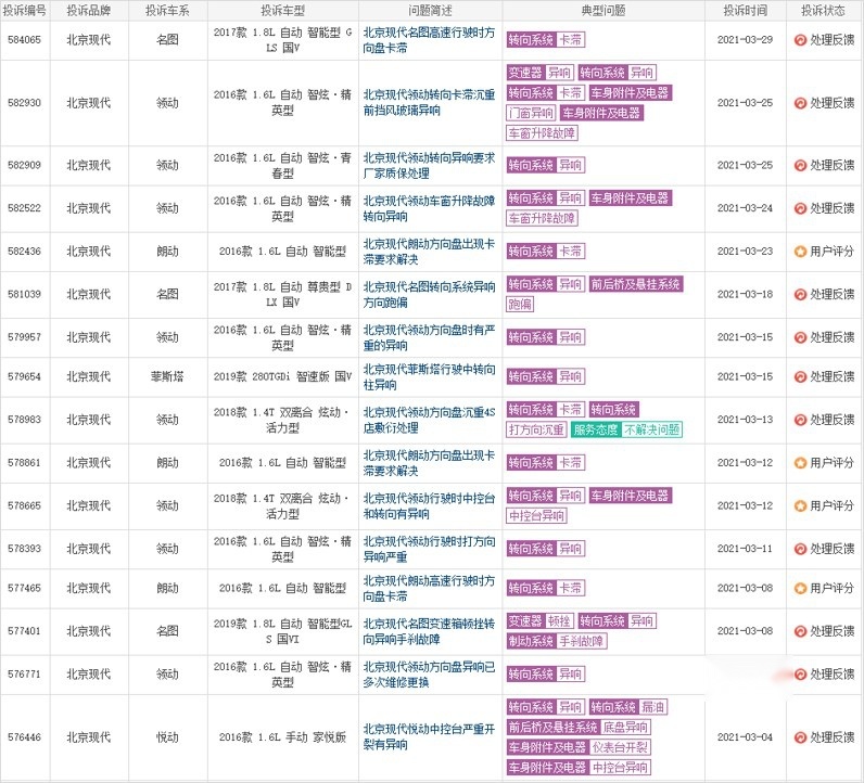 上市不到半年，销量下滑近7成，伊兰特的短板逐渐暴露了？