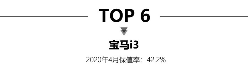 4月新能源保值率，特斯拉Model X高居榜首，比亚迪3款车