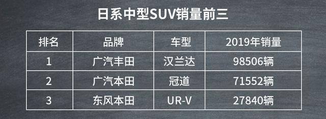 买车看过来！十二款不同级别、国别的SUV销冠盘点