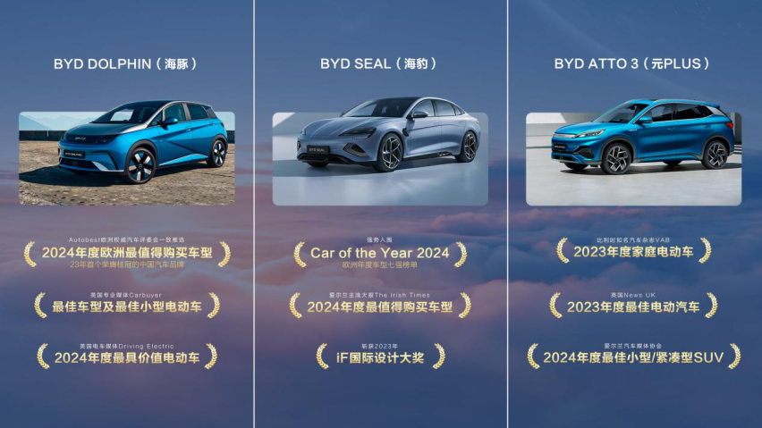 梦想者的赞叹！2024欧洲杯&比亚迪