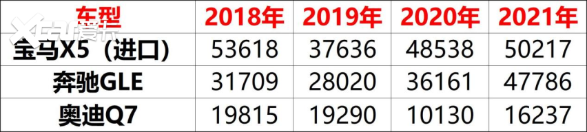轴距更长 动力全面提升 国产宝马X5来了