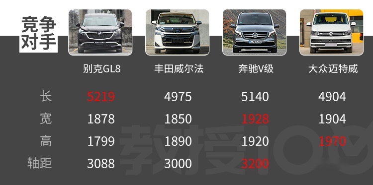7座王者别克GL8越升级越牛，难怪一直卖得好