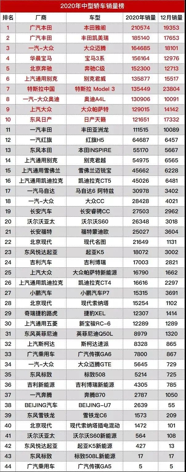 一周红黑榜 | 富士康强势入局拜腾/长江汽车破产重整
