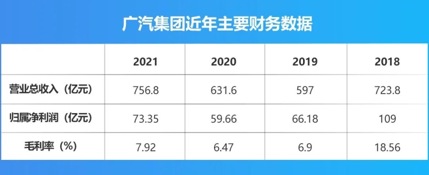 表现亮眼不止“两田”，广汽集团业绩深度解析