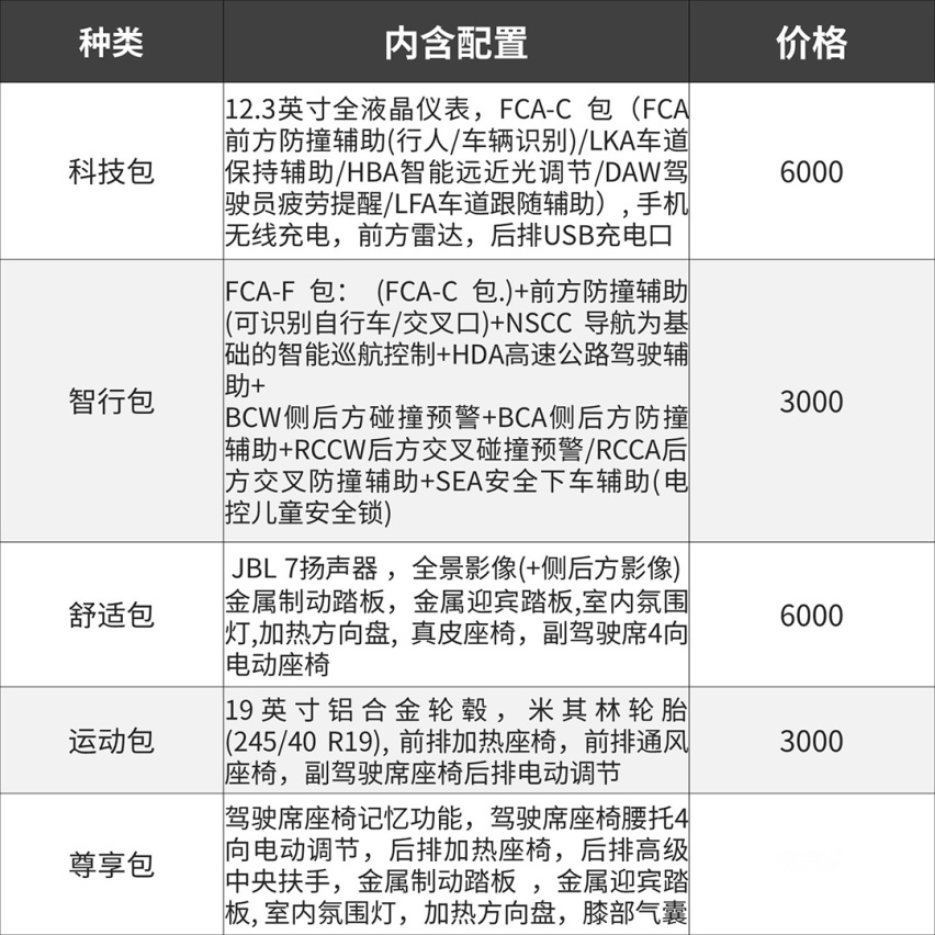 包牌价16.18万起的中型车 教授后悔买车买早了