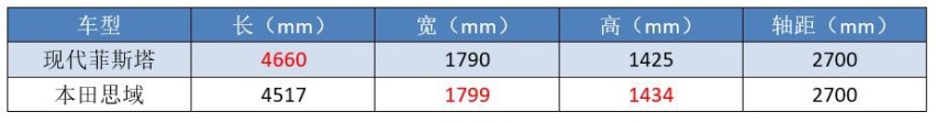 试驾菲斯塔：差点就活成思域的样子，为什么关键时刻“掉链子”？