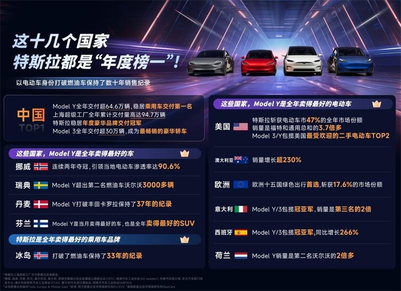终于等到你！从电影驶入的特斯拉赛博越野旅行车登陆郑州！