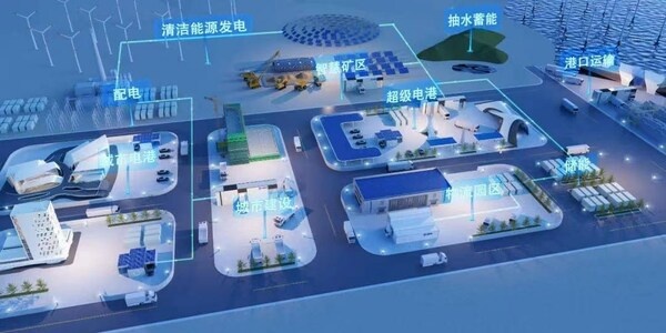 协鑫能科通过源网荷储一体化，打造移动储能，发展能源数字产业集群