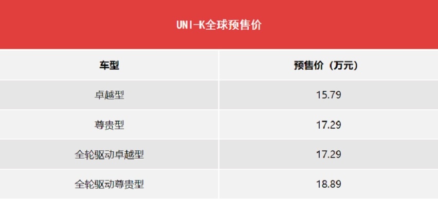 试完看价格，预售15.79万起，UNI-K真没给对手留活路？