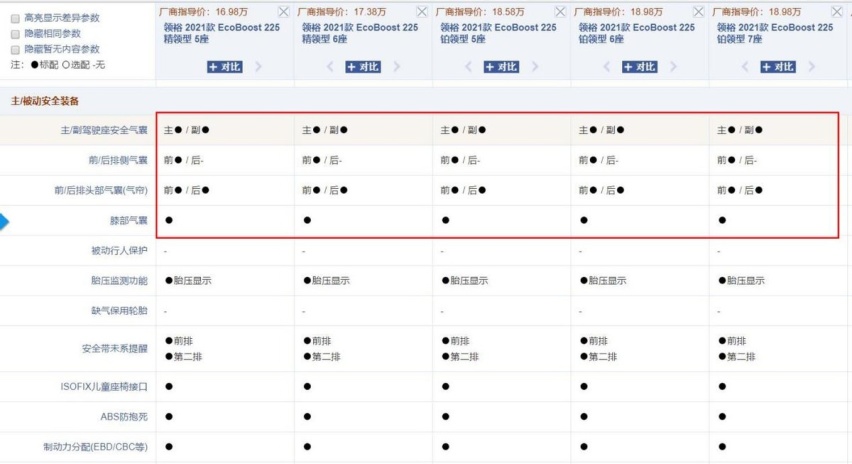 连续四个月销量下滑，17万起售的江铃福特领裕为何没人想买？