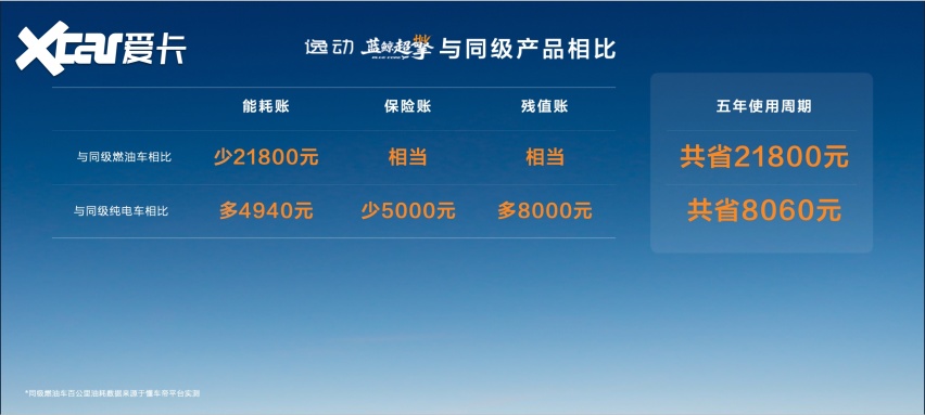 第四代逸动蓝鲸超擎上市交付,三款配置可选,上市抢购价7.99万-8.9