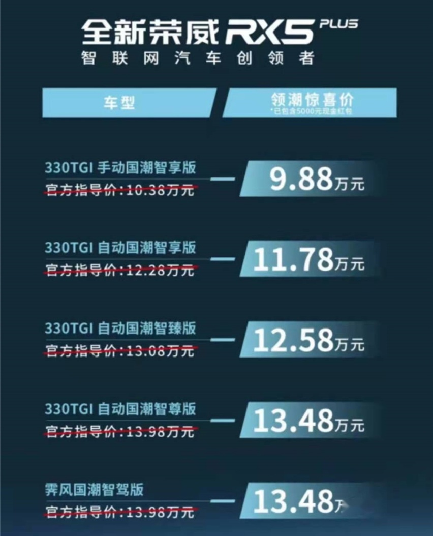 新款荣威RX5 PLUS上市，惊喜价售9.88万元起，颜值动力全面升级
