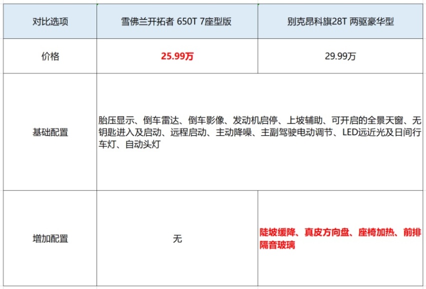 表2.png