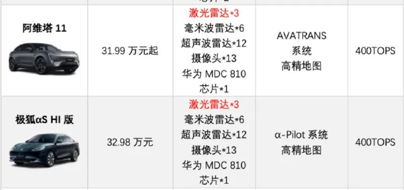 九车千里智驾体验——阿维塔11&极狐S篇