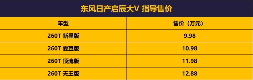 10万级的动感SUV，东风日产启辰大V购车手册