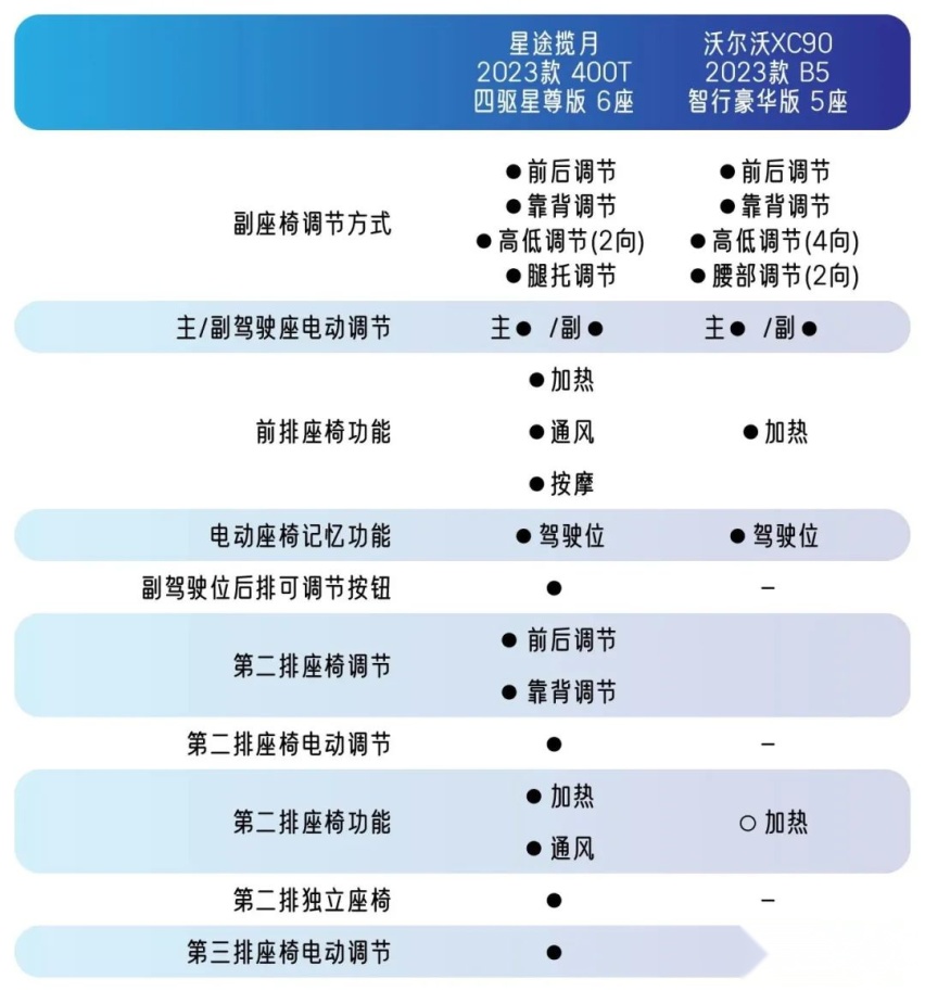 20万级挑战60万，星途全新一代揽月和沃尔沃XC90你怎么选？