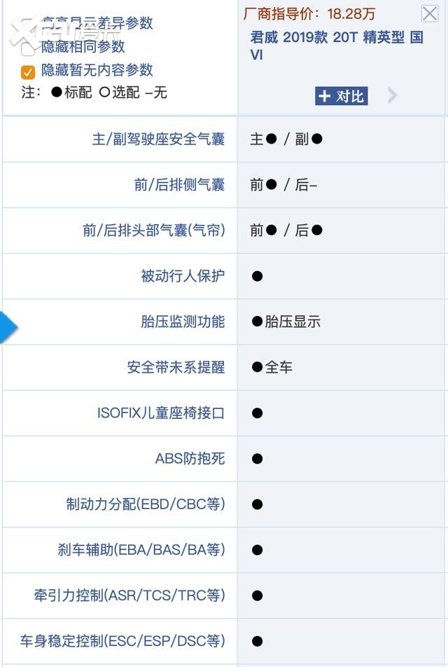 别克君威中保研碰撞成绩出炉，总评很美丽，但依然存在致命风险