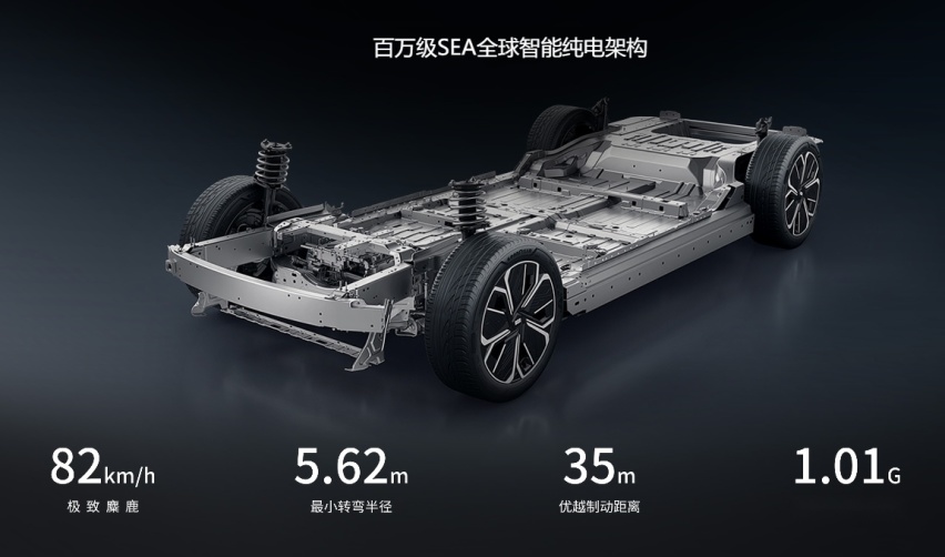 卷吧卷吧，看谁先出局，反正不是我银河E8