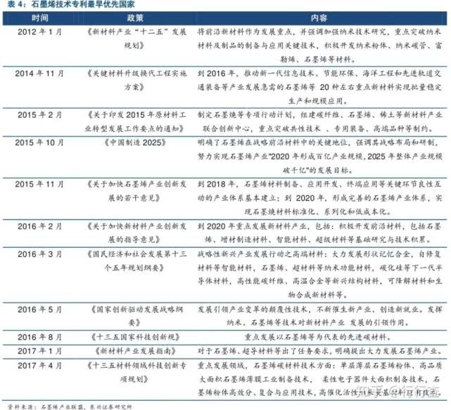 动力电池期盼奇点时刻：石墨烯刀片无钴电池三大技术路线同迎突破