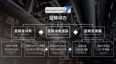 长安汽车摘得中国科技界汽车“诺贝尔奖”