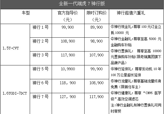 快,快,限时订购,8.99万元起,全新一代瑞虎7神行版来了