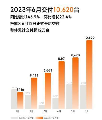 30万级纯电豪华轿车 为何说极氪001才是最佳选择？