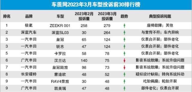 同比下滑5.2%，丰田+本田才勉强战平比亚迪？日系车不好卖了？