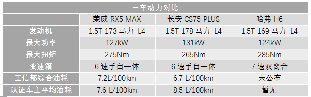 15万内热门自主SUV大比拼 谁能拔得头筹？