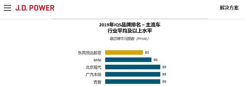“黑马”出没！品质/服务/安全，东风悦达起亚一个都不落下