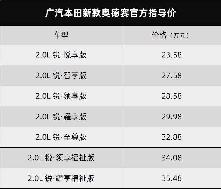 广汽本田新款奥德赛上市、上汽乘用车郑州工厂第100万辆车下线…