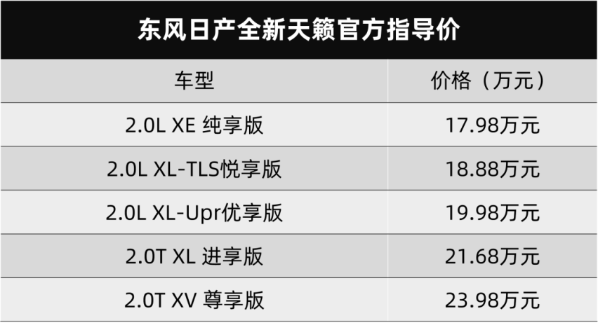 国庆节前夕，东风日产全新天籁和理想L8一起上市…丨今日车闻