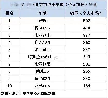 4月新能源销量放榜：造车新势力和传统造车现冰火两重天