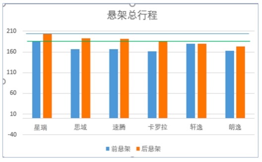 我，要打十个！ 世界家轿擂台赛暨吉利星瑞全国媒体试驾