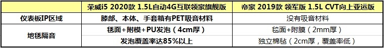 7万级家轿实力都这么强！荣威i5加速领跑吉利帝豪