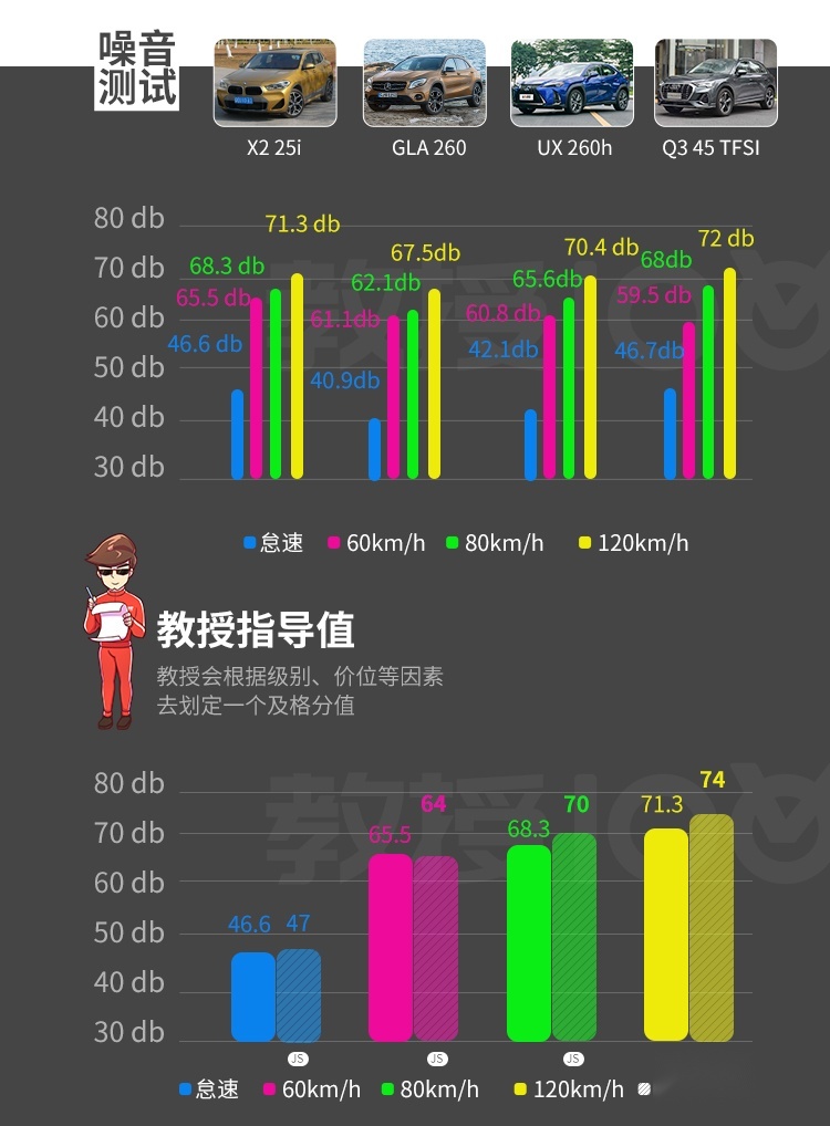 2.0T+8AT，优惠5、6万，这台巨帅的SUV实力如何？