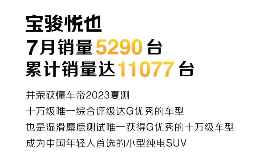 神车又封神，五菱缤果销量再涨，宝骏悦也都不差