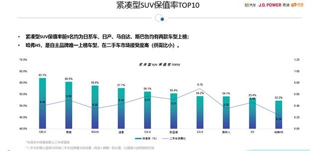 你热爱的才是好车，全球车常有，但200万+车主的CR-V却不常有